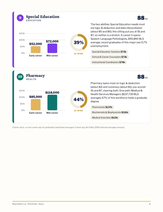 Sample Pathfinder report, page 8 of 10