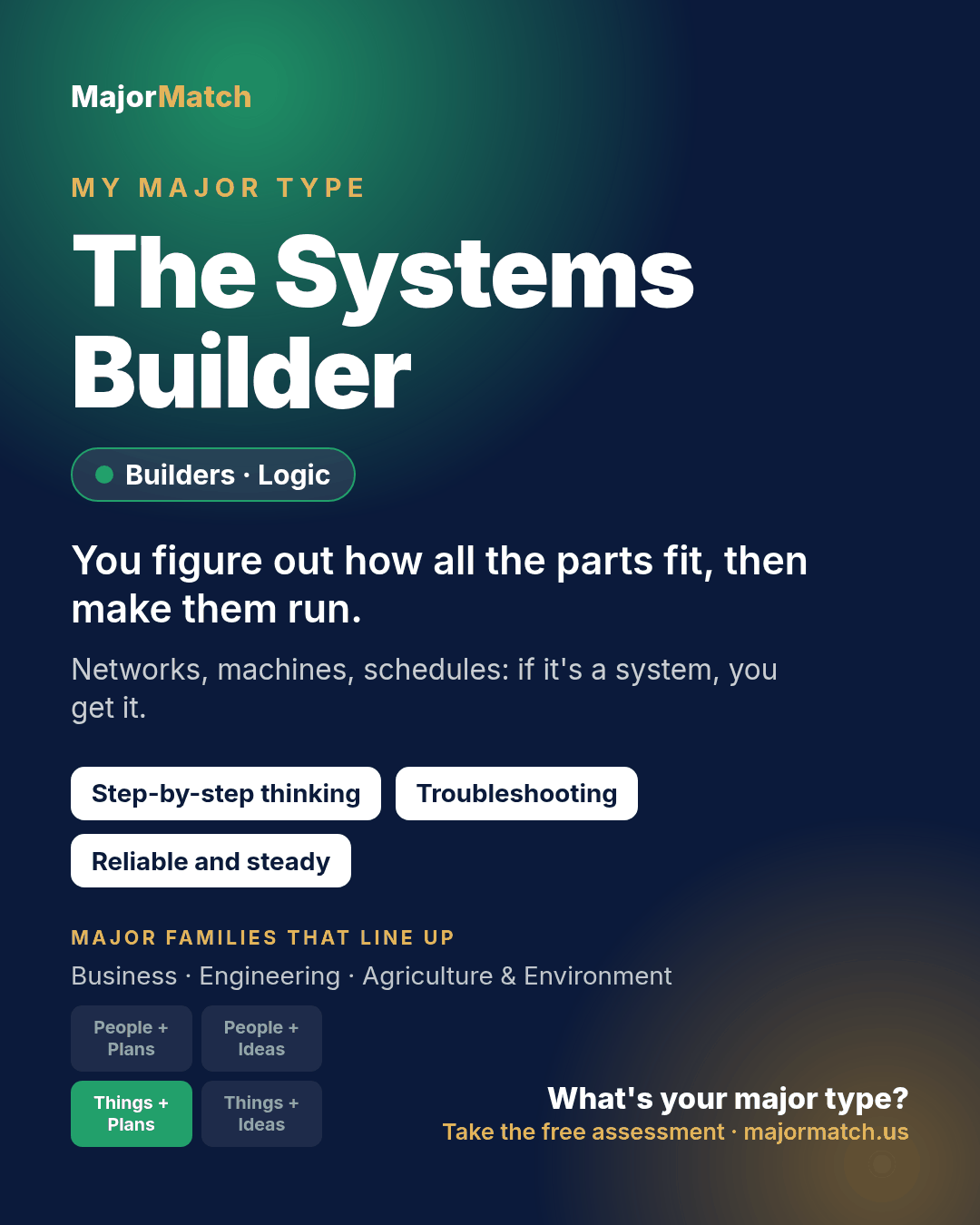 The Systems Builder major type card